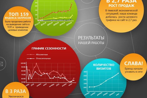 Реальная ссылка кракен